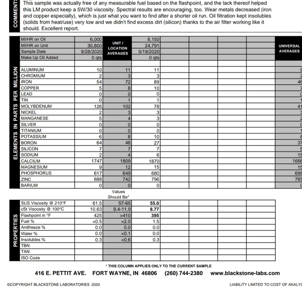 BMW Engine Oil Analysis